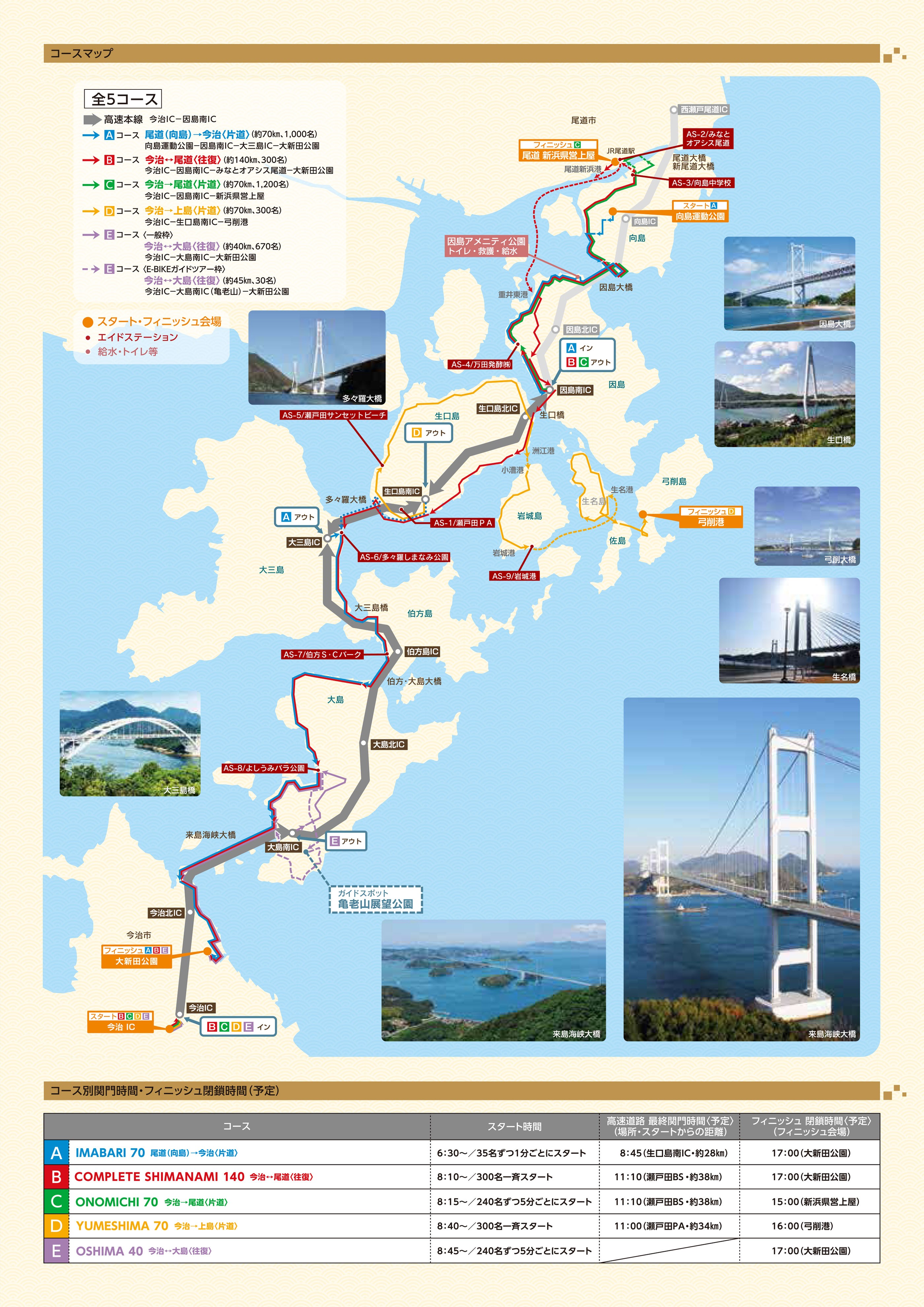 圖片出處：2020年島波海道單車節官網 https://cycling-shimanami.jp/course.html 