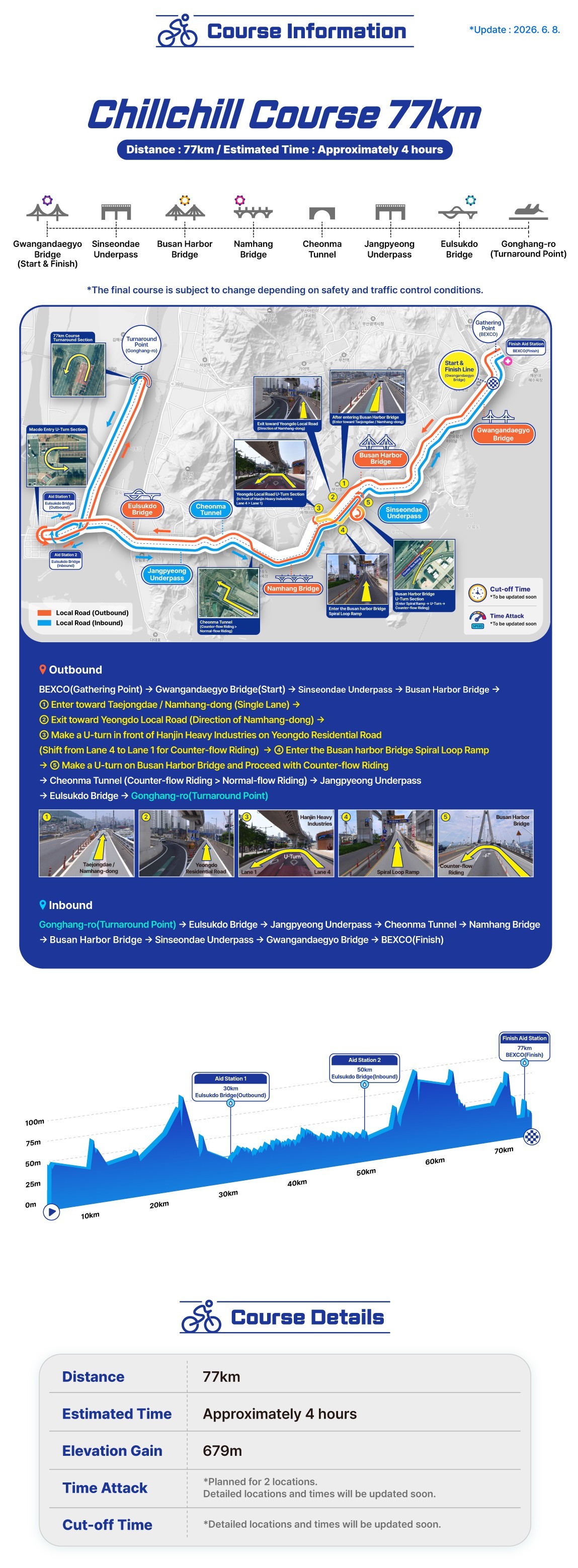 資料來源:https://busan7bridges.com/